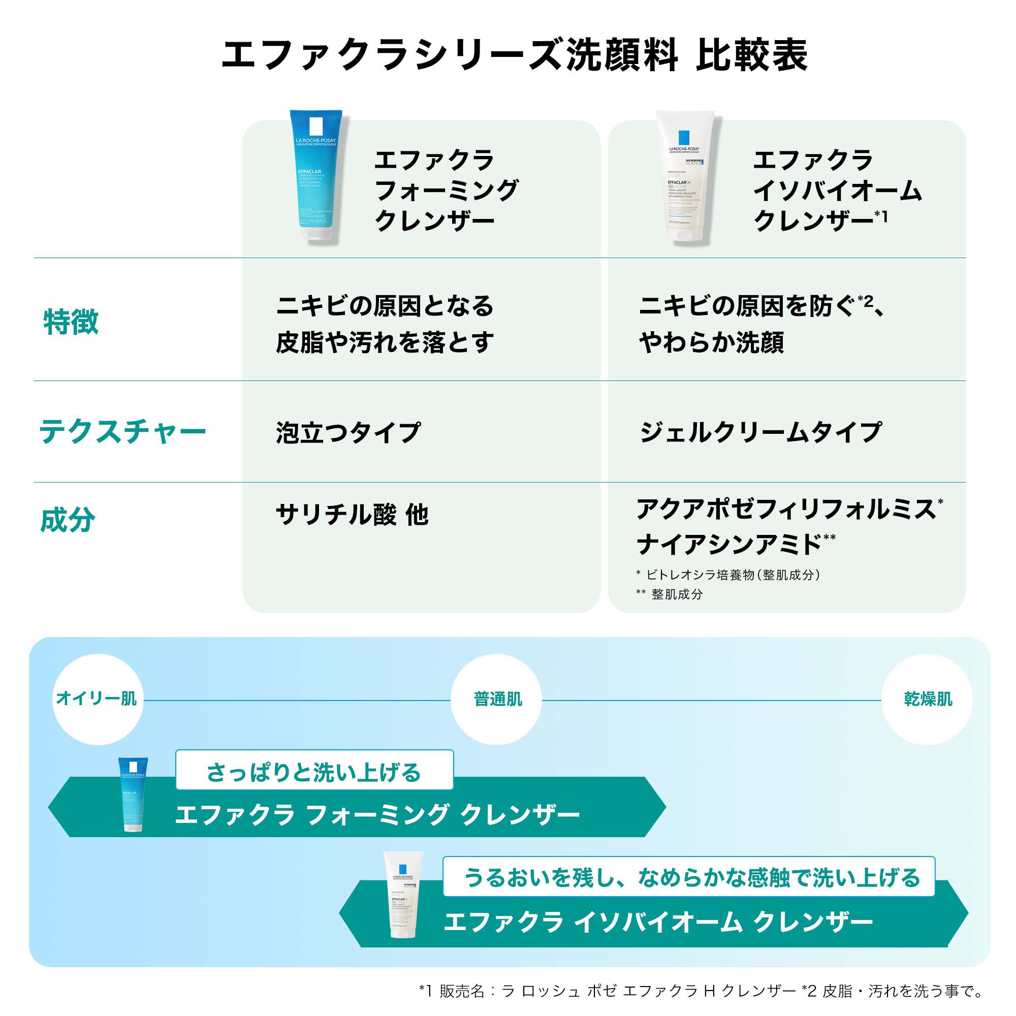 洗顔フォーム】エファクラ イソバイオーム クレンザーの製品情報 