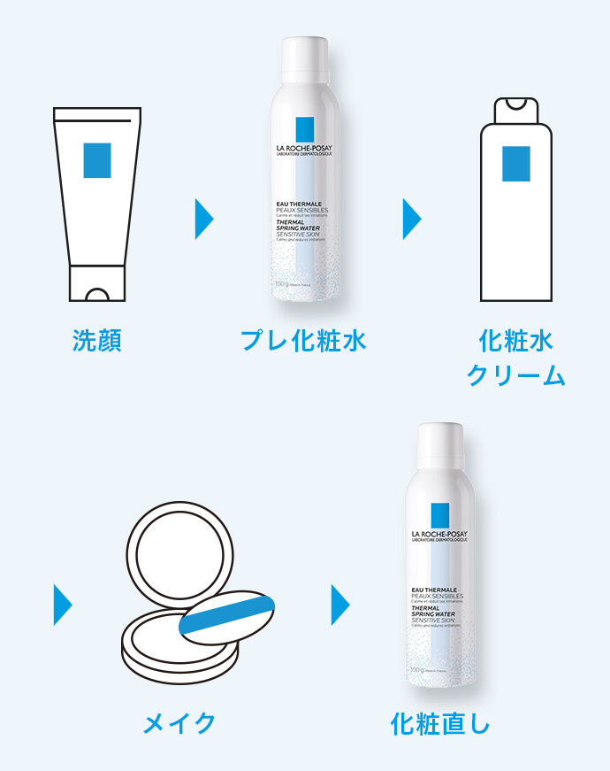 ターマルウォーター - ラ ロッシュ ポゼ【公式】敏感肌・乾燥肌のため