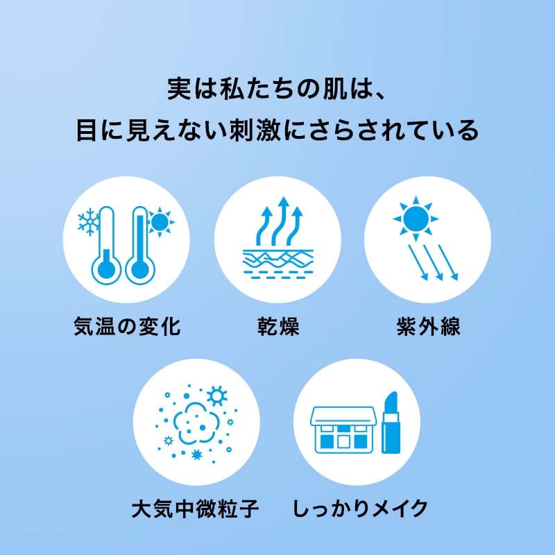 実は私たちの肌は、目に見えない刺激にさらされている （気温の変化 乾燥 紫外線 大気中微粒子しっかりメイク）